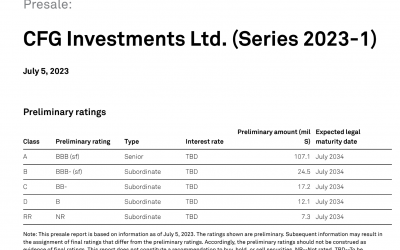 Placing a New Security on the Market – CFG Securitization Refinance